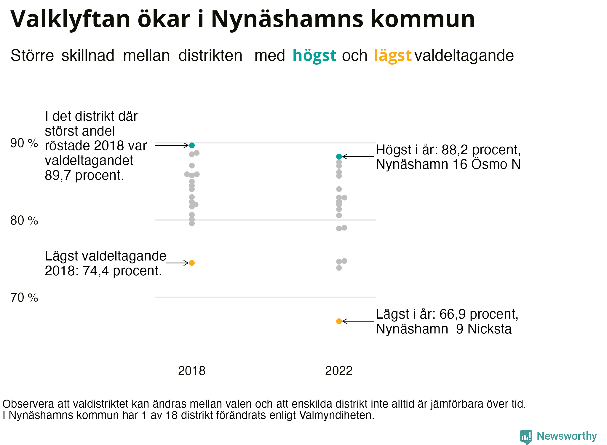 Valdeltagande per valdistrikt i Nynäshamns kommun